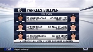 Yankees bullpen heading into the 2021 season. 🔥 🔥 🔥 | YES Network
