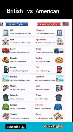 Learn English Grammar in 10 Minutes | Easy Grammar Lesson for BeginnersBasic English Grammar