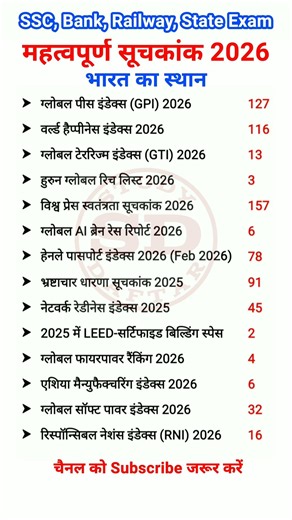 महत्वपूर्ण सूचकांक 2026 में भारत का स्थान | Index and Ranking 2026 Current Affairs #shorts #trending