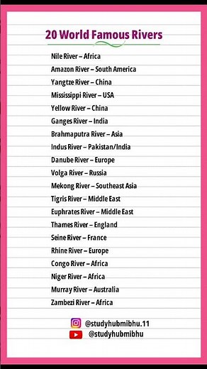 20 World Famous Rivers with Countries | Easy Geography GK