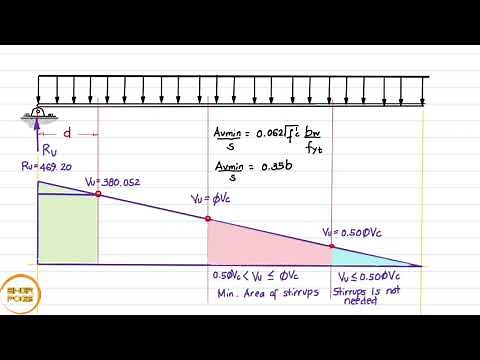[3/4] Designing the stirrups spacing for entire span of the beam (NSCP 2015)