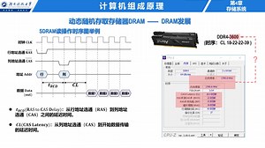 4-3-3 动态随机存取存储器DRAM —— 存储器芯片实例和DRAM发展（无字幕版）