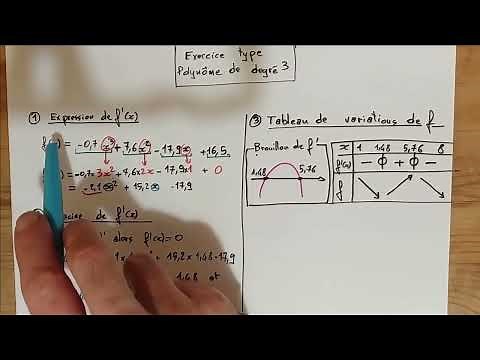 Les fonctions polynômes de degré 3 : un exercice corrigé