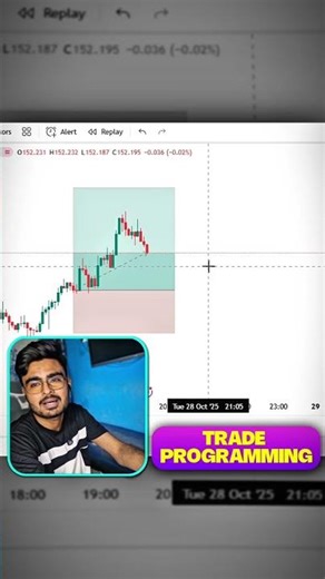 You'll Fail in Trading | Trade Programming Mindset