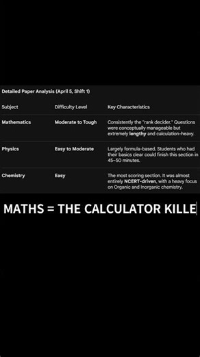 JEE Main April 5 Shift 1: Maths ne rule diya