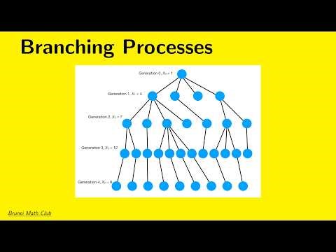 Branching Processes: Mean, Variance, and Extinction Probability Explained.