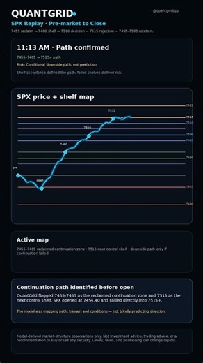 quantgrid spx replay may14