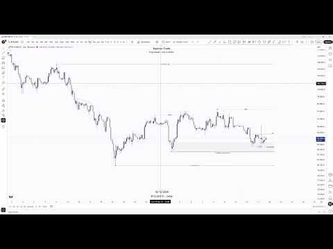 Bitcoin - Ethereum Analizi | 18.12.2025