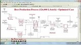SuperPro Designer通用仿真软件 - 啤酒举例