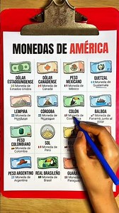 Currencies of the world