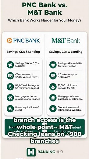 PNC vs M&T Bank: Branch Help vs App-First Banking #Shorts