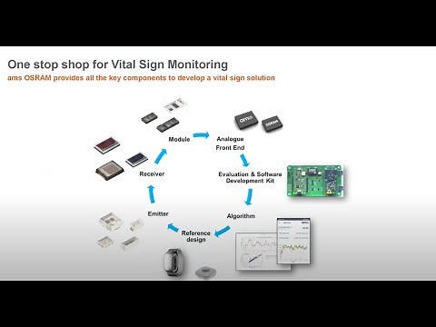 ams OSRAM first-of-kind integrated optical sensor modules for vital sign sensing