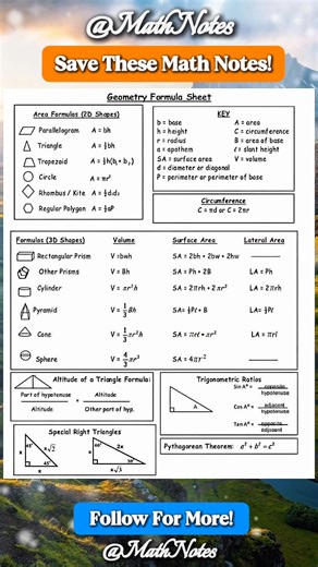 Geometric Formula Math Notes for Students | Math Notes