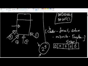 Decorator Pattern - Introduction