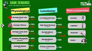 What does winning mean in Soccer? ⚽️ Physical & Tactical demands of the game ⚽️ Fitness Coach role ⚽️ Keys for success ⚽️ Coaching lessons ✅ Exclusively ONLINE through Teachable ✅ 11 self-paced, video-based modules ✅ Enroll anytime - lifetime access upon purchase ✅ Get a certificate of completion Enroll now in the course that will help you WIN in Soccer 👉 https://complementarytraining.com/courses/what-does-it-take-to-win-from-a-fitness-perspective/ #WhatDoesItTakeToWin #course #soccer #football