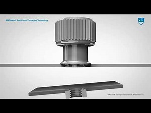 MAT Thread Anti Cross-Threading Technology