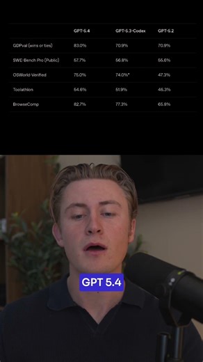 GPT-5.4 Can Use Your Computer Now #shorts #gpt5.4 #chatpgt
