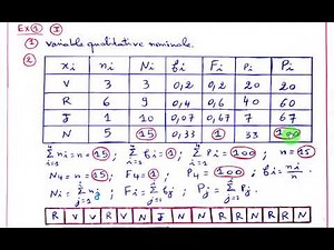 Partie (1) TD (2) : Statistique descriptive univariée