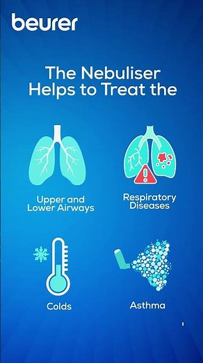 Breathe better, feel better with the Beurer IH 18 Nebulizer