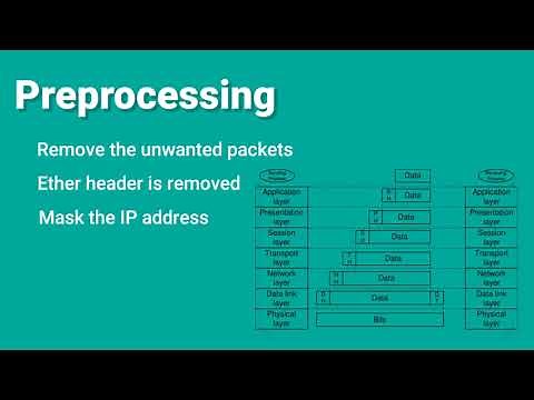 Network Traffic Classification using Deep Learning | Final year Project |