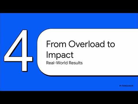 M360 – Mastering Efficiency | Powerful Strategies for Executives & Managers