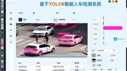 智能人车检测识别系统-基于python yolo8