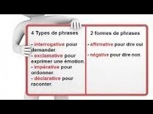 les types des phrases:la phrase déclarative, interrogative, exclamative, impérative