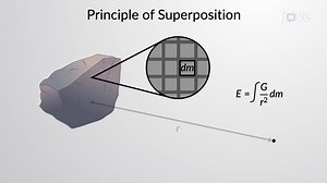 Video: The Principle of Superposition and the Gravitational Field