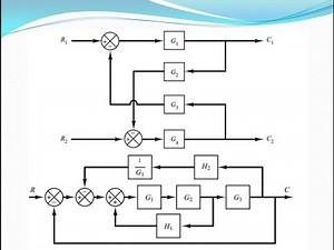 Lec_5_Control System Block Diagram Reduction شرح بالعربي
