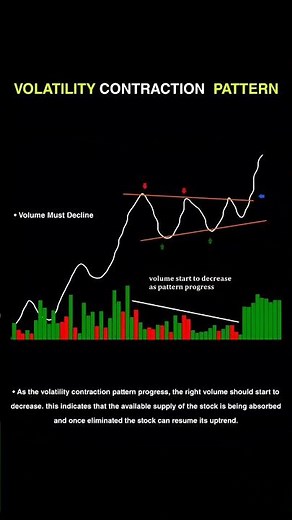 Volatility Contraction Pattern Explained | Stock Market Breakout Strategy