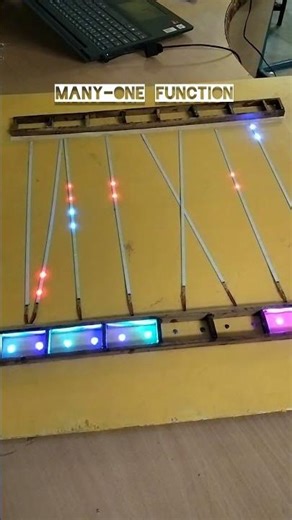 Maths Working model of function