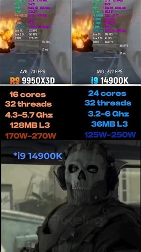 Ryzen 9 9950X3D vs Core i9 14900K 🤯 Which One Is Better? #amd or #intel