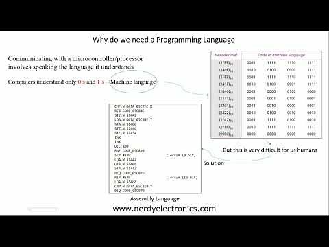 1.2 - Why do we need Programming Languages? - Master C and Embedded C Programming