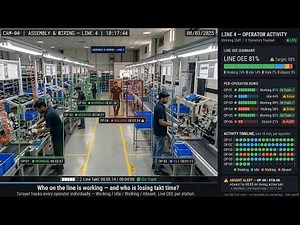 AI Video Analytics for Manufacturing:High speed Conveyor Counting, Safety & Productivity | Demo