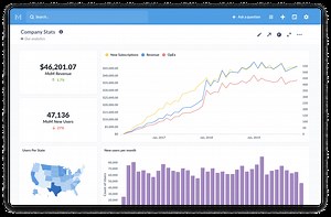 Metabase, the best open-source and no-code Business Intelligence tool