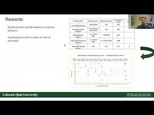 U Behavior: Using visualizations to improve teaching and learning