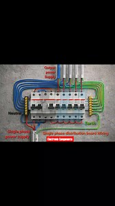 Single phase distribution board Wiring #fblifestyle | 𝐄𝐥𝐞𝐜𝐭𝐫𝐨𝐧𝐢𝐜 𝐂𝐨𝐦𝐩𝐨𝐧𝐞𝐧𝐭𝐬