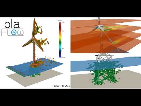 Offshore wind turbine under wind and wave loading (olaFlow/OpenFOAM®)