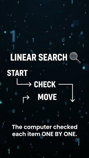 IGCSE Computer Science | Linear Search Explained Step by Step 🔍