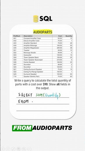 Using the SQL SUM function