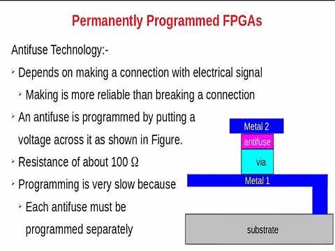 FPGA Configuration Technologies | SRAM-based FPGA | Antifuse and Flash-based FPGAs