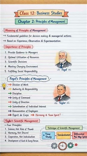 ✍️ Class 12 Principles of Management Short & easy notes for fast revision #class12businessstudies