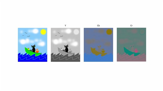 YCbCr and RGB Colour 像素格式介绍