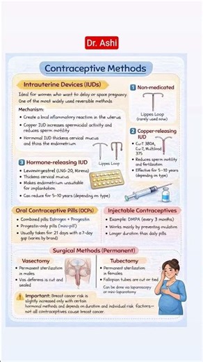 Which contraceptive method is best for you? 💊💉Let’s break it down in simple terms#pregnant#baby#like
