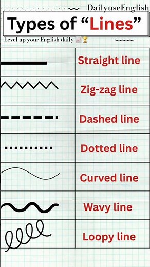 Types of Lines ✏️ | Straight, Curved, Zigzag, Wavy | Drawing Basics