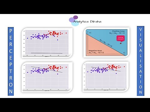 Visualization of weights learning or classifier boundary in Perceptron