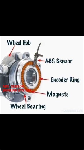 ABS SENSOR WORK IN THE BRAKING SYSTEM #abssensor #brakingsystem #autoelectronics #brakingsolutions