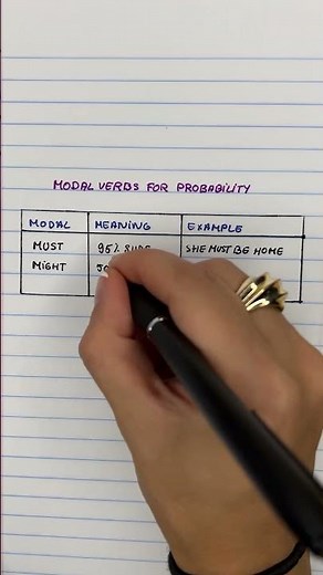 Modal Verbs for Probability