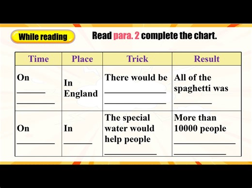 九年级英语Unit 12 Section B(2a-2e)大阅读精品课件