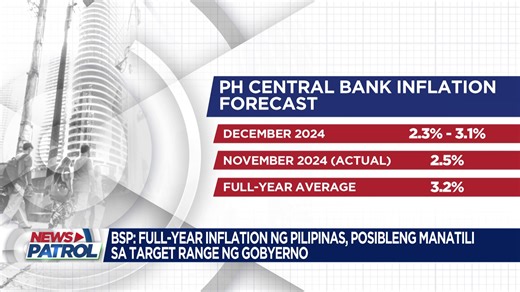 2.1K views · 11 reactions | ABS CBN Integrated News & Current Affairs on Reels | Facebook